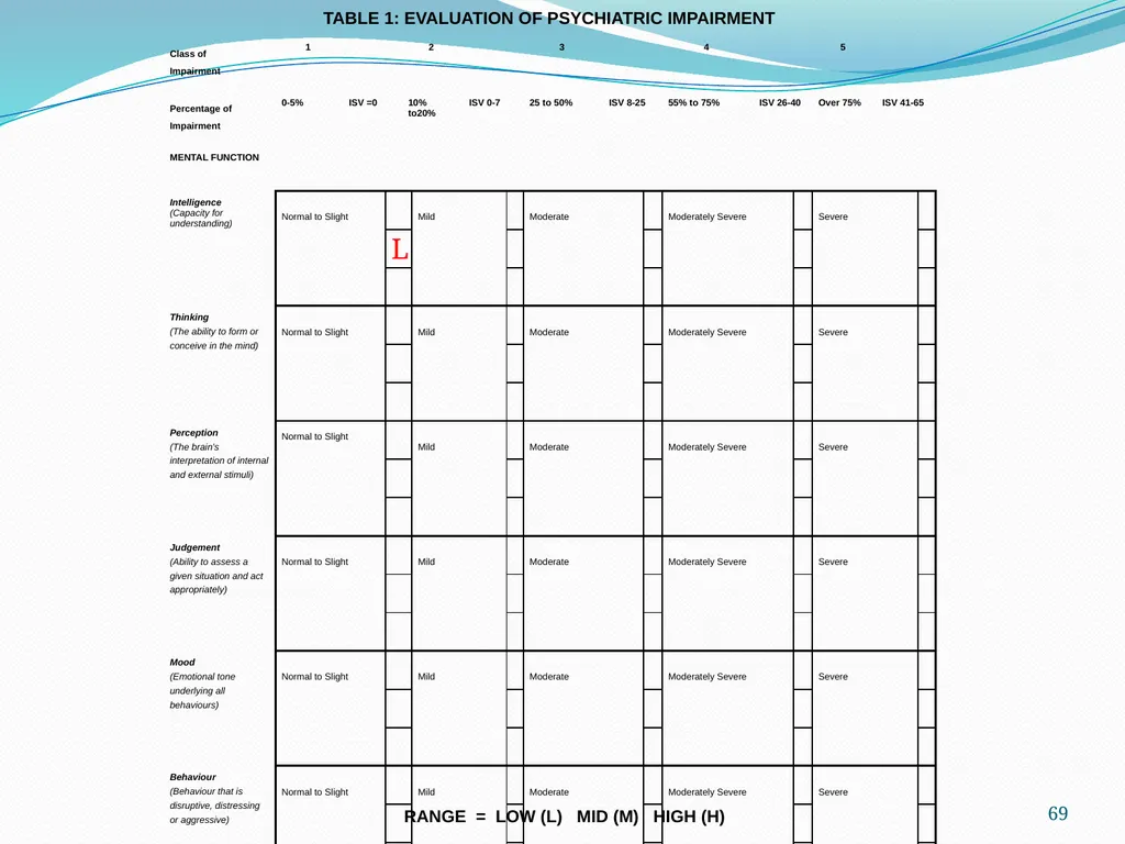 An Update on the (GEPIC) Return to Work Claimants - slide 69 of 86