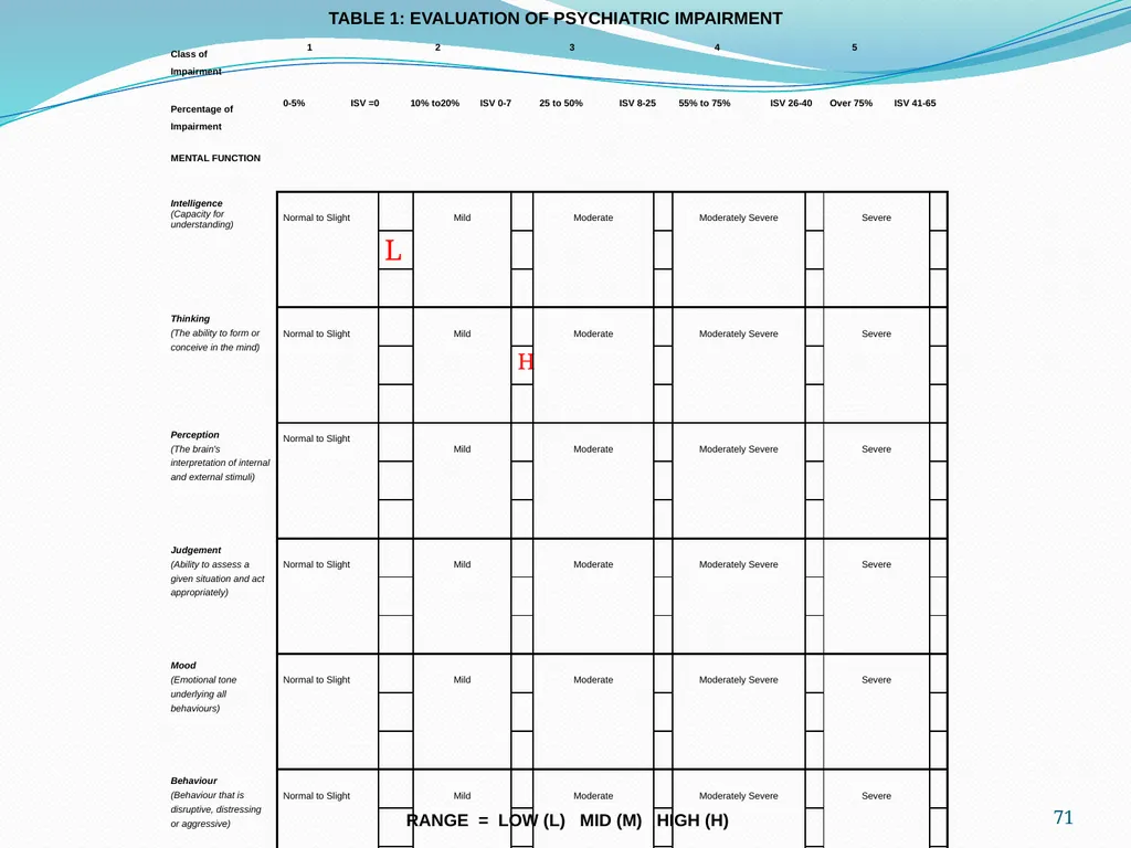 An Update on the (GEPIC) Return to Work Claimants - slide 71 of 86
