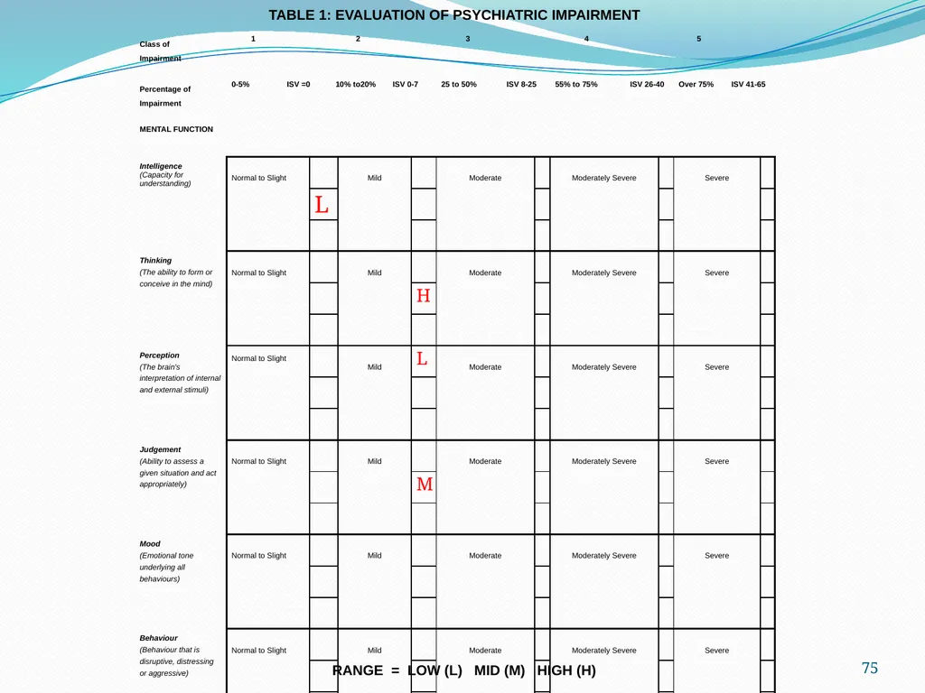 An Update on the (GEPIC) Return to Work Claimants - slide 75 of 86