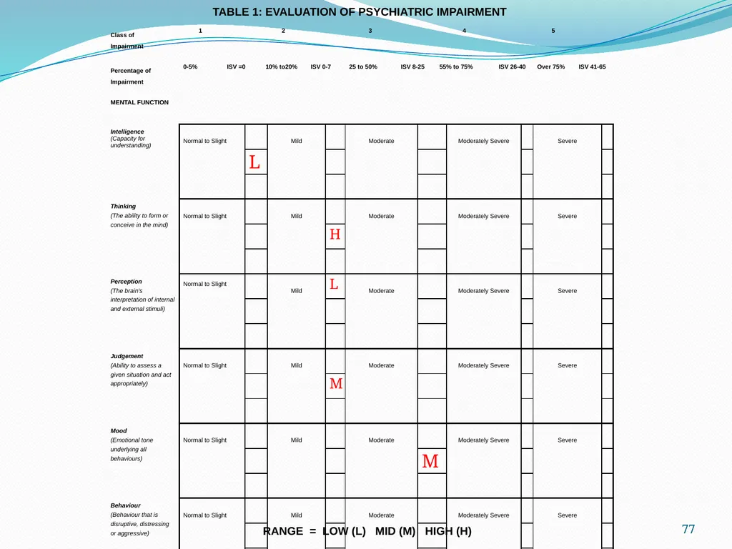 An Update on the (GEPIC) Return to Work Claimants - slide 77 of 86