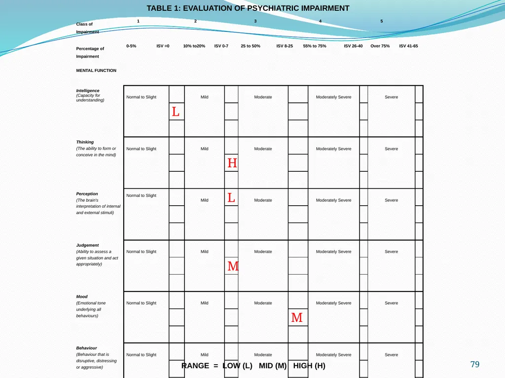 An Update on the (GEPIC) Return to Work Claimants - slide 79 of 86