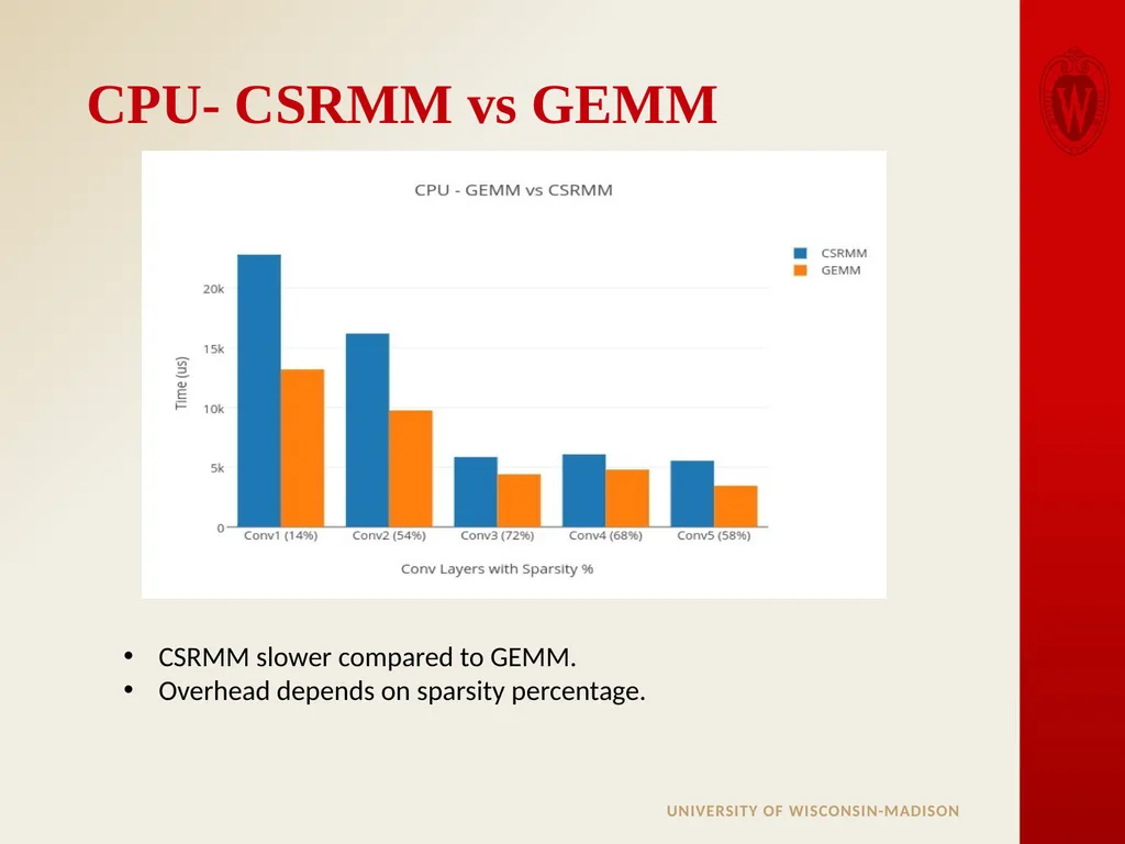 Analysis of Sparse Convolutional Neural Networks - slide 10 of 20