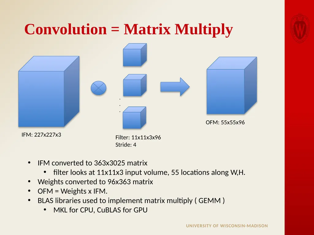 Analysis of Sparse Convolutional Neural Networks - slide 6 of 20