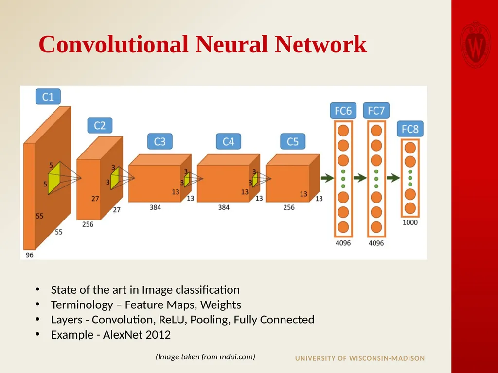 Analysis of Sparse Convolutional Neural Networks - slide 2 of 20