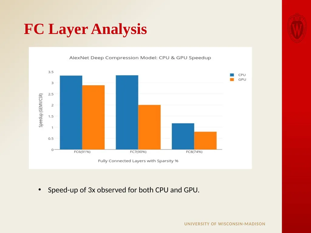 Analysis of Sparse Convolutional Neural Networks - slide 13 of 20