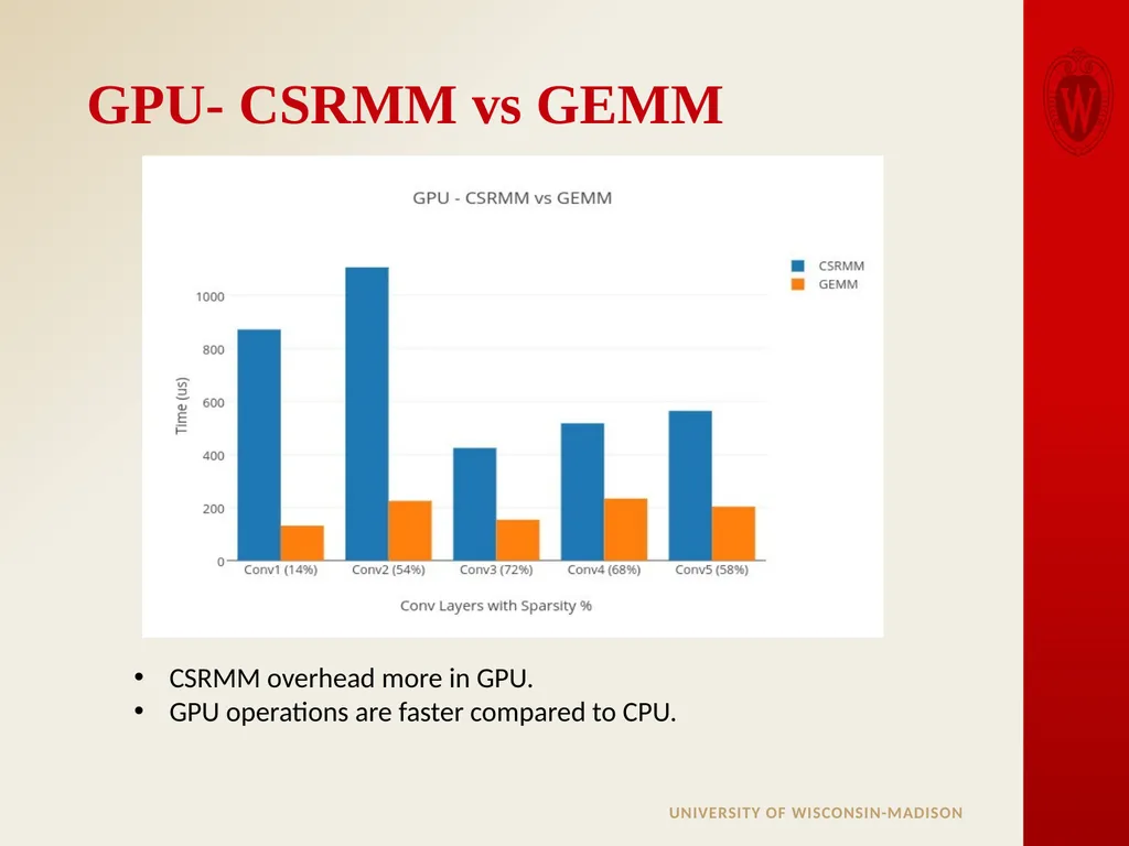 Analysis of Sparse Convolutional Neural Networks - slide 11 of 20