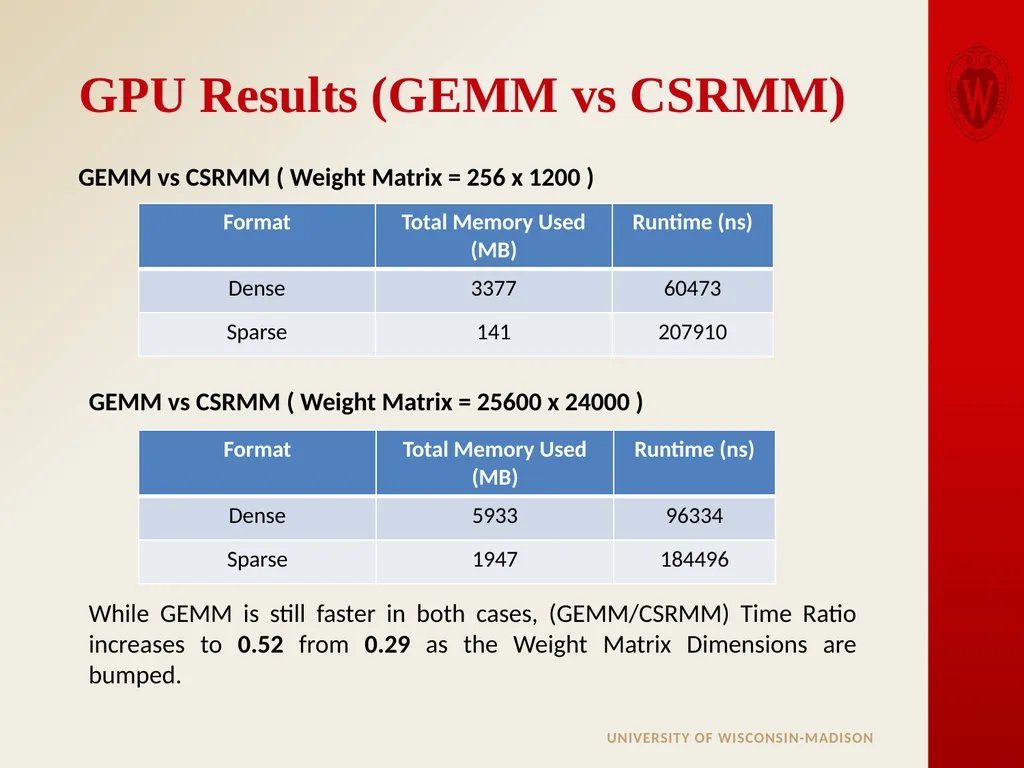 Analysis of Sparse Convolutional Neural Networks - slide 17 of 20