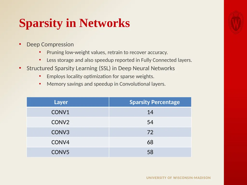 Analysis of Sparse Convolutional Neural Networks - slide 4 of 20