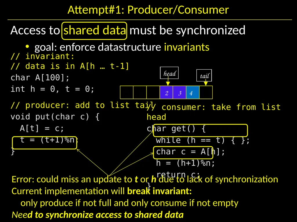 Synchronization II Hakim Weatherspoon CS 3410, - slide 36 of 52