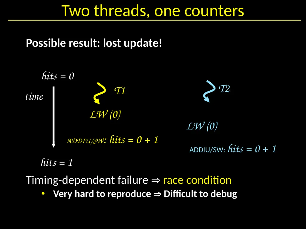 Synchronization II Hakim Weatherspoon CS 3410, - slide 7 of 52
