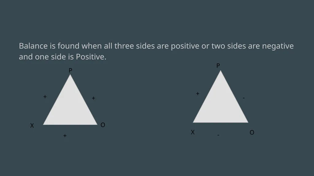 Attitude Change When attitudes are in formation - slide 5 of 13
