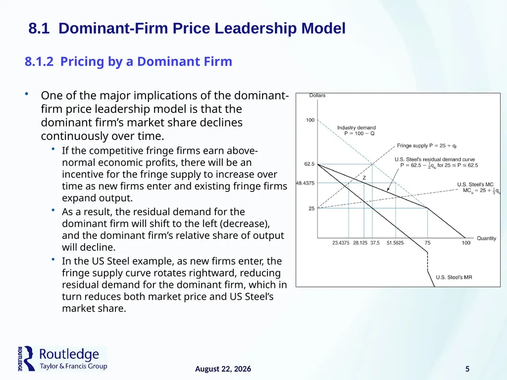 Monopoly Practices 8 24 June 2019 1 8.1 - slide 5 of 28