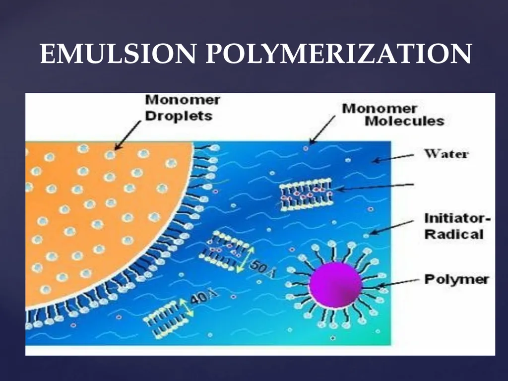 UNIT – 5 POLYMERIZATION TECHNIQUES POLYMERIZATION - slide 19 of 26