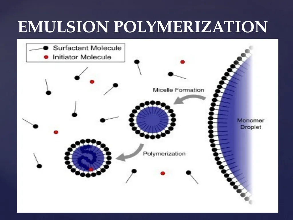 UNIT – 5 POLYMERIZATION TECHNIQUES POLYMERIZATION - slide 20 of 26