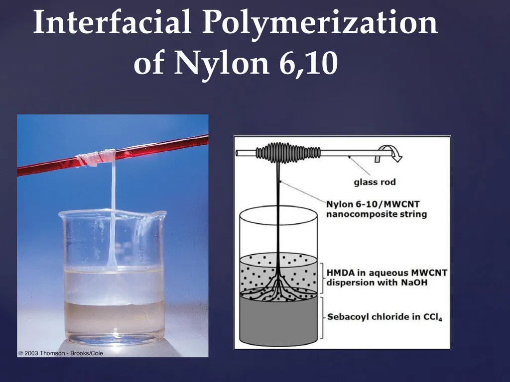 UNIT – 5 POLYMERIZATION TECHNIQUES POLYMERIZATION - slide 25 of 26