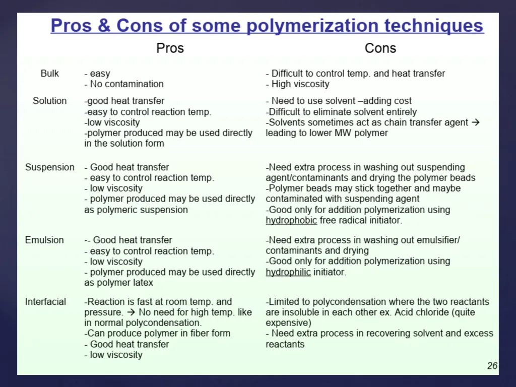 UNIT – 5 POLYMERIZATION TECHNIQUES POLYMERIZATION - slide 26 of 26
