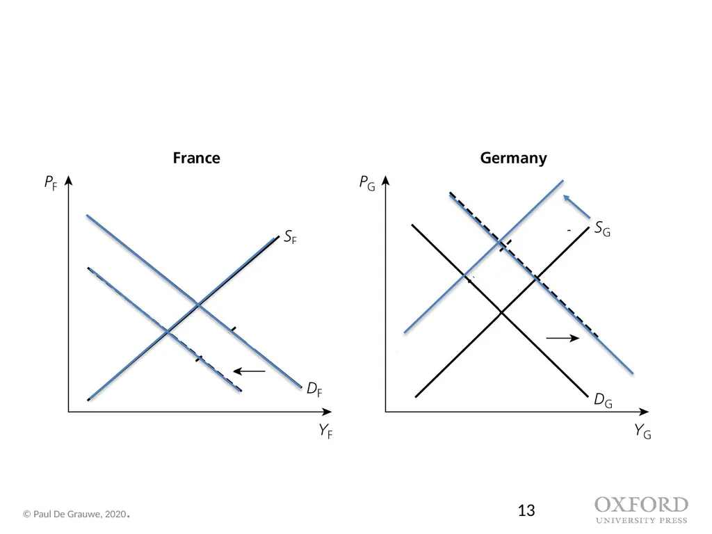 Economics of Monetary Union 14e Introduction Paul - slide 13 of 39