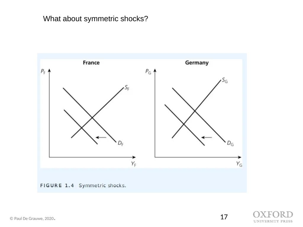 Economics of Monetary Union 14e Introduction Paul - slide 17 of 39