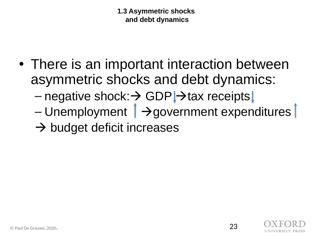 Economics of Monetary Union 14e Introduction Paul - slide 23 of 39