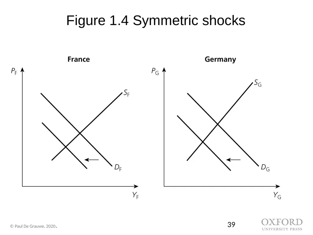 Economics of Monetary Union 14e Introduction Paul - slide 39 of 39