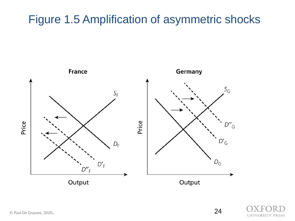 Economics of Monetary Union 14e Introduction Paul - slide 24 of 39