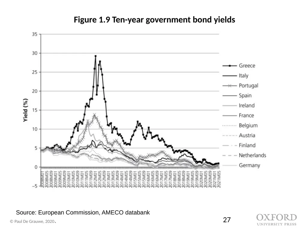 Economics of Monetary Union 14e Introduction Paul - slide 27 of 39