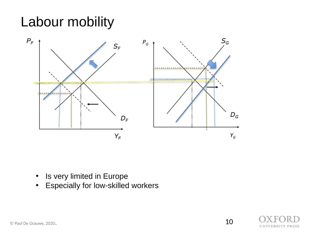 Economics of Monetary Union 14e Introduction Paul - slide 10 of 39