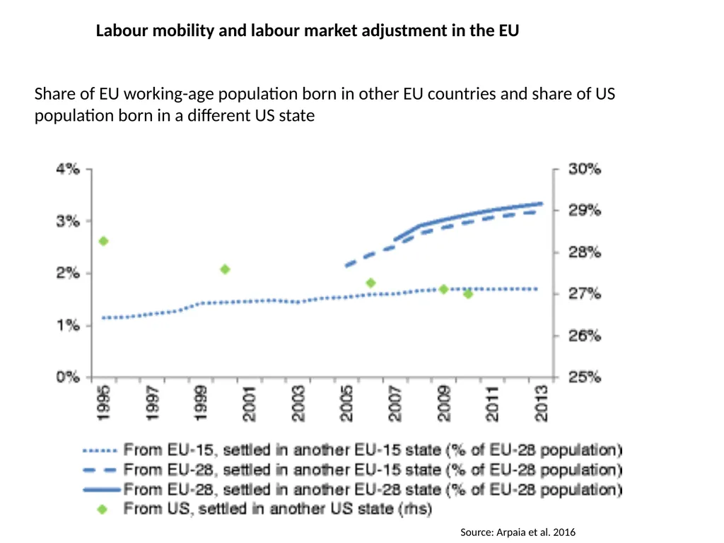 Economics of Monetary Union 14e Introduction Paul - slide 11 of 39