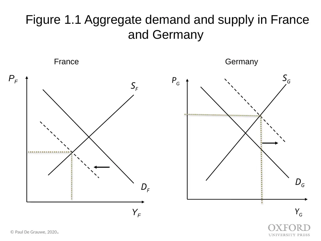Economics of Monetary Union 14e Introduction Paul - slide 7 of 39