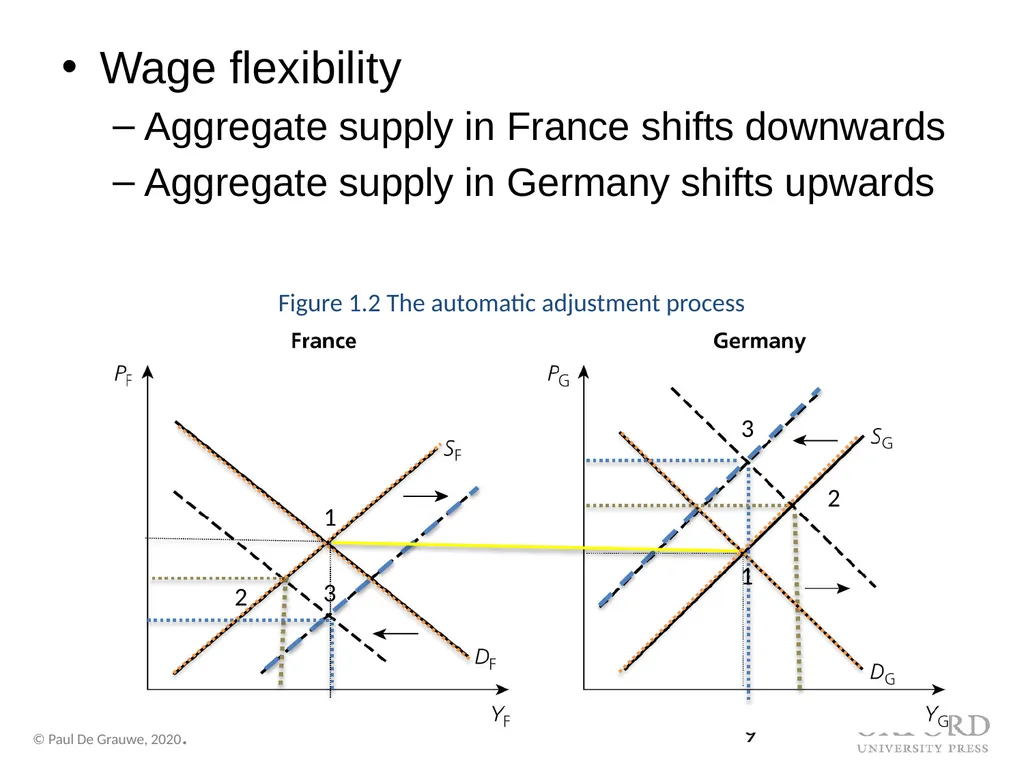 Economics of Monetary Union 14e Introduction Paul - slide 9 of 39