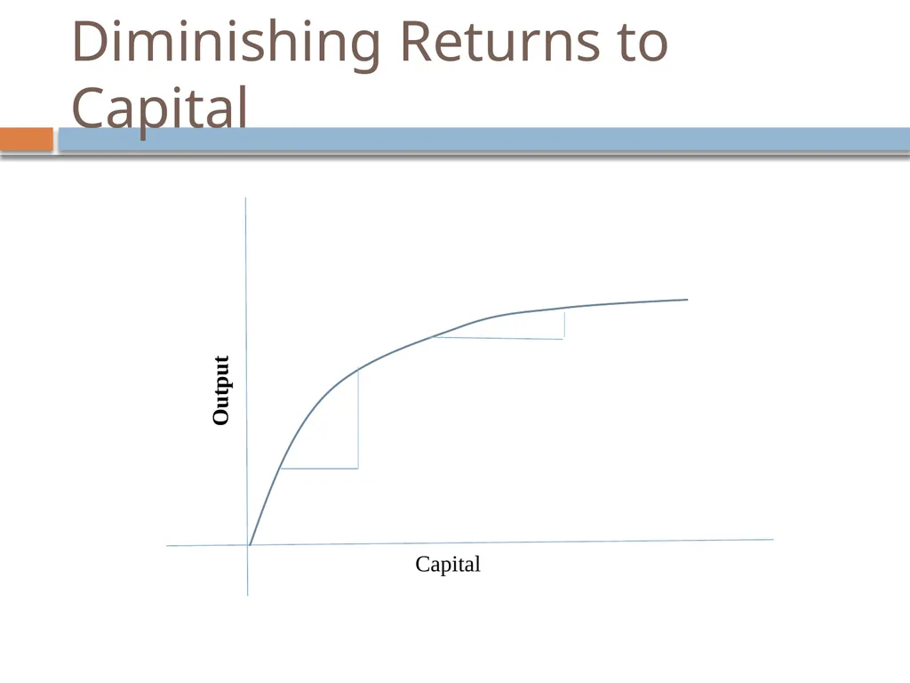 Introduction to Microfinance P.V. Viswanath What - slide 7 of 24