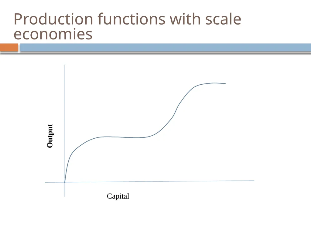 Introduction to Microfinance P.V. Viswanath What - slide 16 of 24