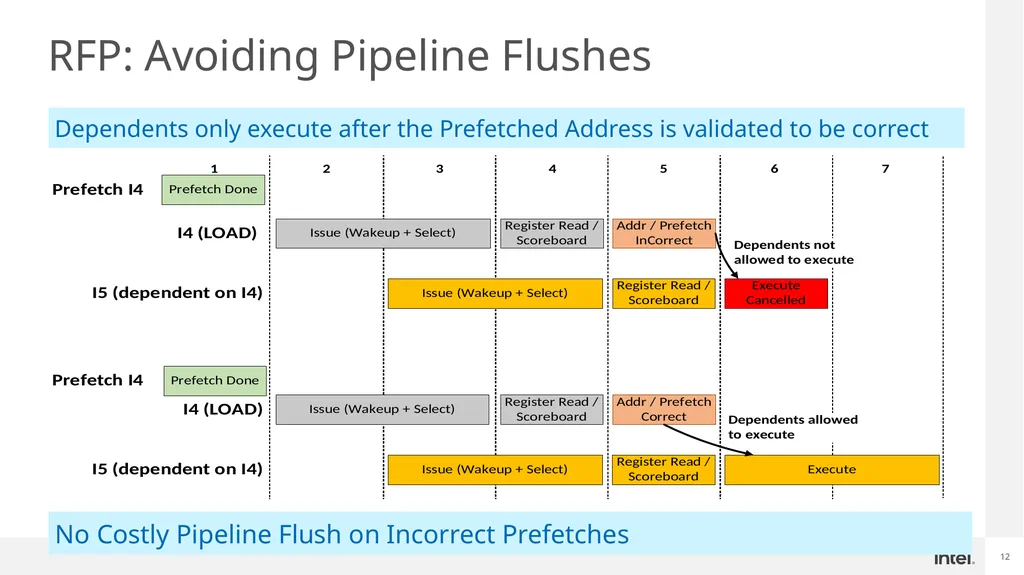 Register File Prefetching ISCA 2022, New York City - slide 12 of 18