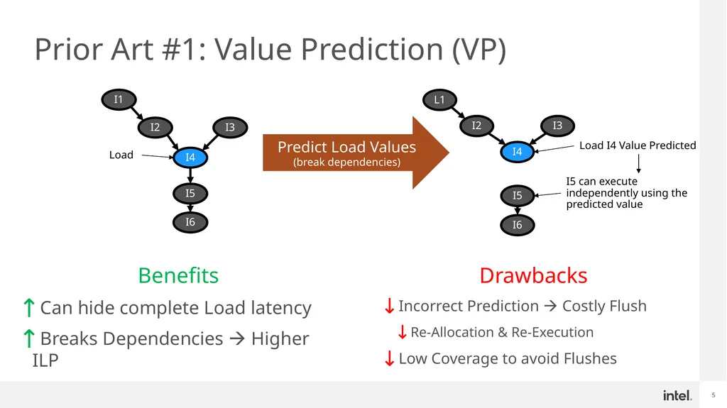 Register File Prefetching ISCA 2022, New York City - slide 5 of 18