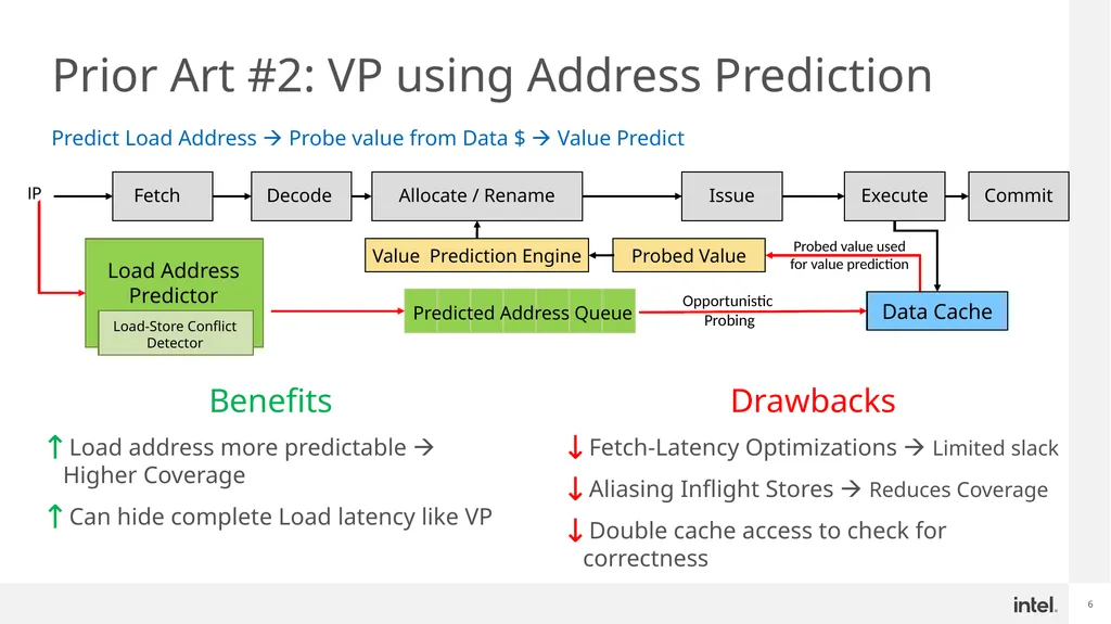 Register File Prefetching ISCA 2022, New York City - slide 6 of 18