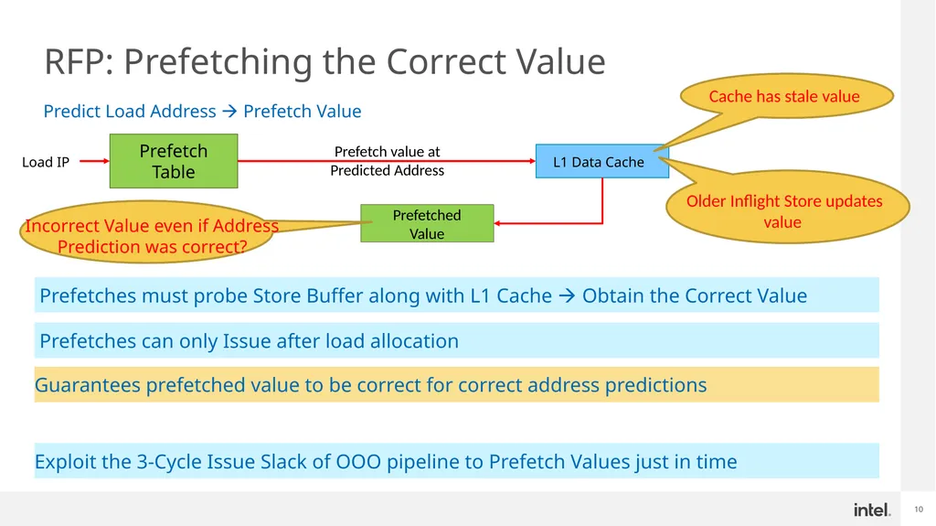 Register File Prefetching ISCA 2022, New York City - slide 10 of 18