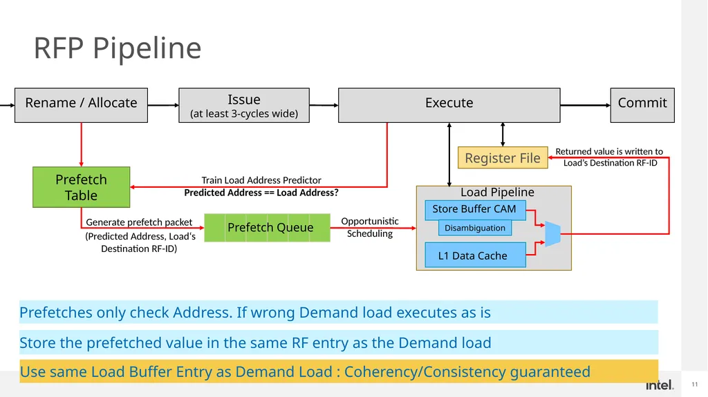 Register File Prefetching ISCA 2022, New York City - slide 11 of 18
