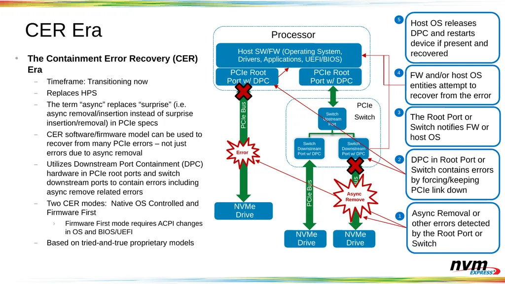 PCIe Hot-Plug and Error Handling for NVMe 2019 - slide 19 of 25