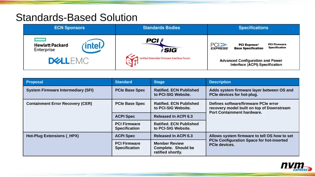 PCIe Hot-Plug and Error Handling for NVMe 2019 - slide 18 of 25