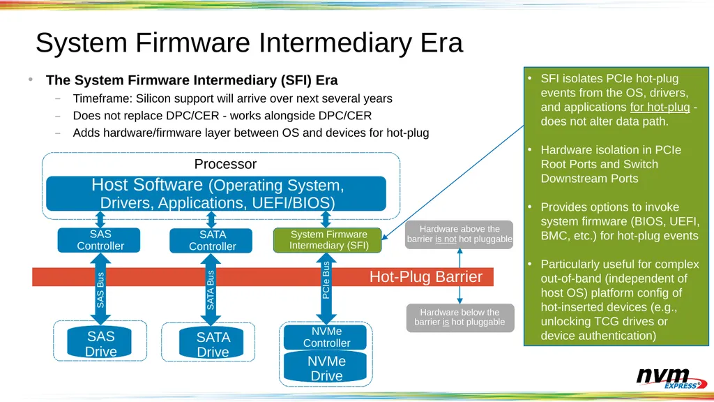 PCIe Hot-Plug and Error Handling for NVMe 2019 - slide 20 of 25