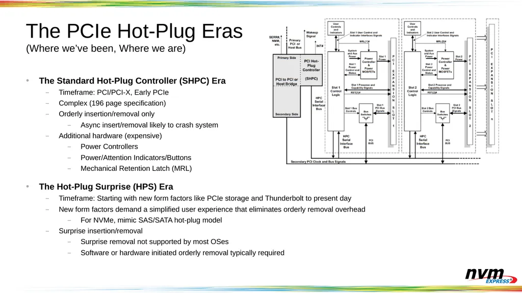 PCIe Hot-Plug and Error Handling for NVMe 2019 - slide 12 of 25