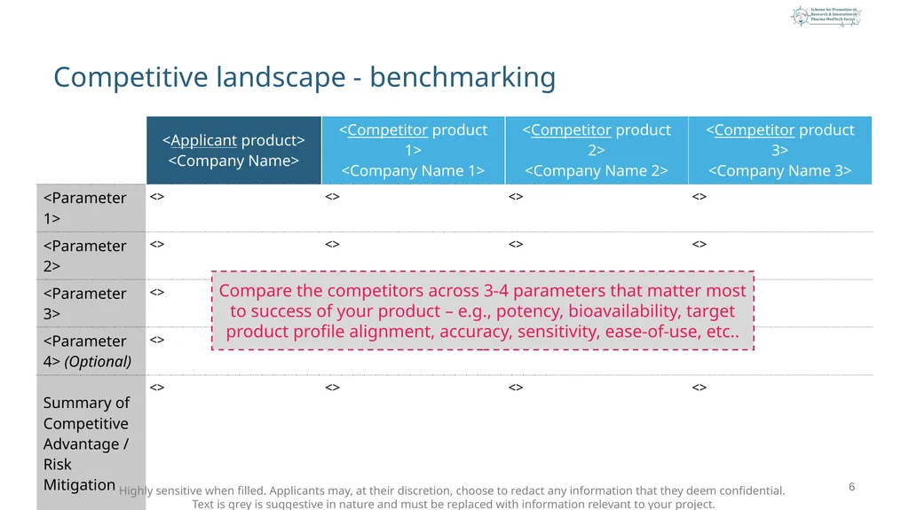 <Project Title> < [Early Stage OR Later Stage] > < - slide 6 of 21