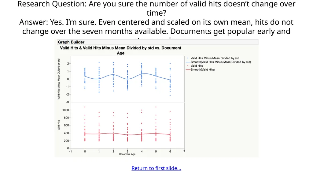 Intranet sites are often saddled with an - slide 3 of 5