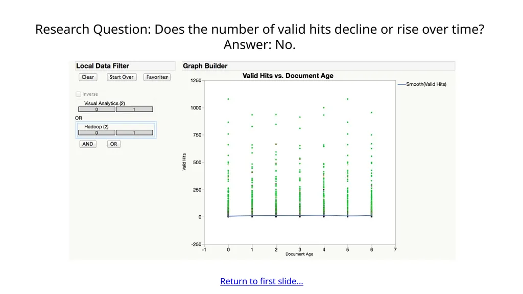 Intranet sites are often saddled with an - slide 2 of 5
