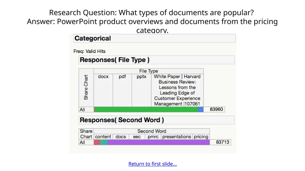 Intranet sites are often saddled with an - slide 4 of 5