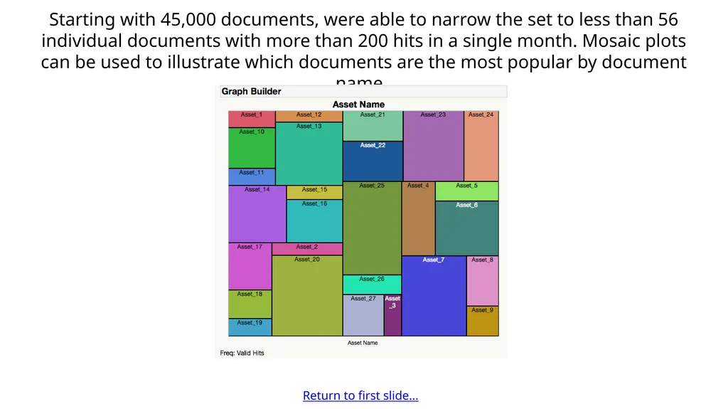 Intranet sites are often saddled with an - slide 5 of 5