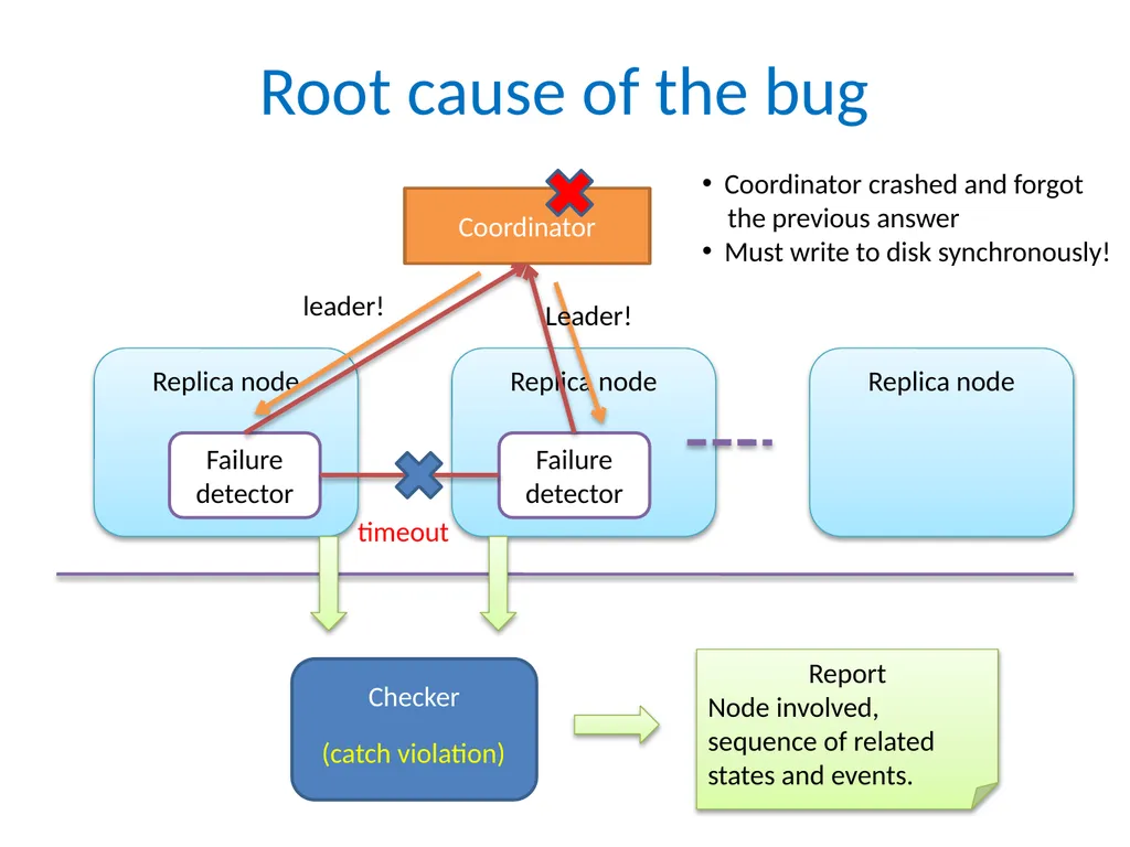 D3S: Debug Deployed Distributed Systems Xuezheng - slide 19 of 29