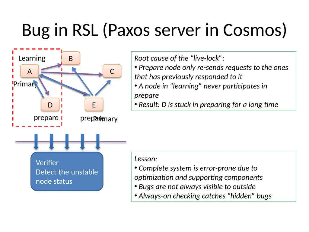 D3S: Debug Deployed Distributed Systems Xuezheng - slide 28 of 29