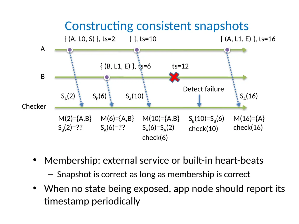 D3S: Debug Deployed Distributed Systems Xuezheng - slide 16 of 29