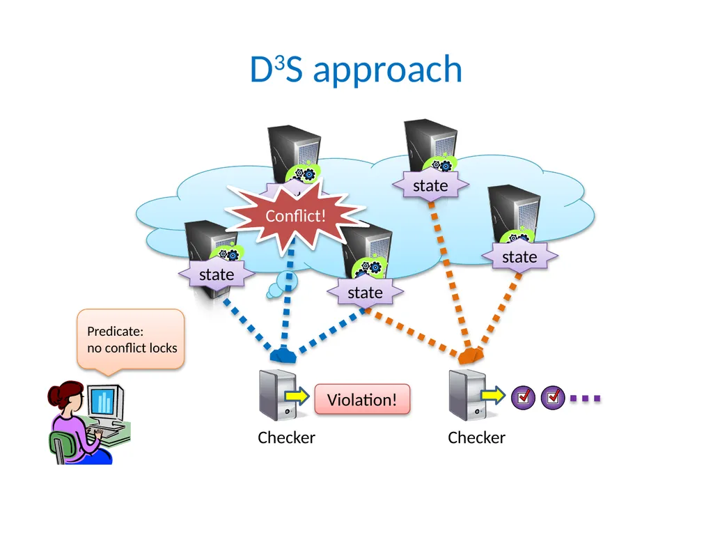 D3S: Debug Deployed Distributed Systems Xuezheng - slide 7 of 29